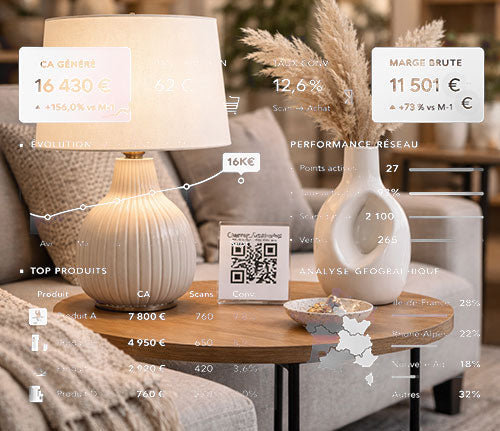 Data Driven wholesale connecté